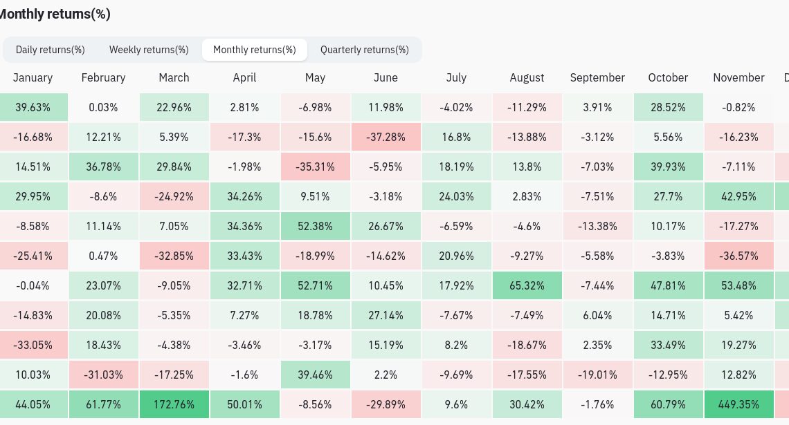 Bitcoin to the moon! Top 5 BTC price predictions for 2024 and beyond