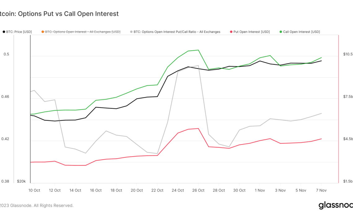 bitcoin options open interest 1mo