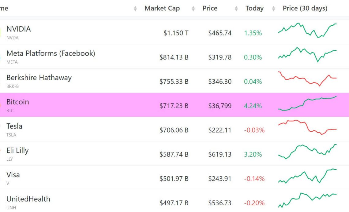 Companies market cap