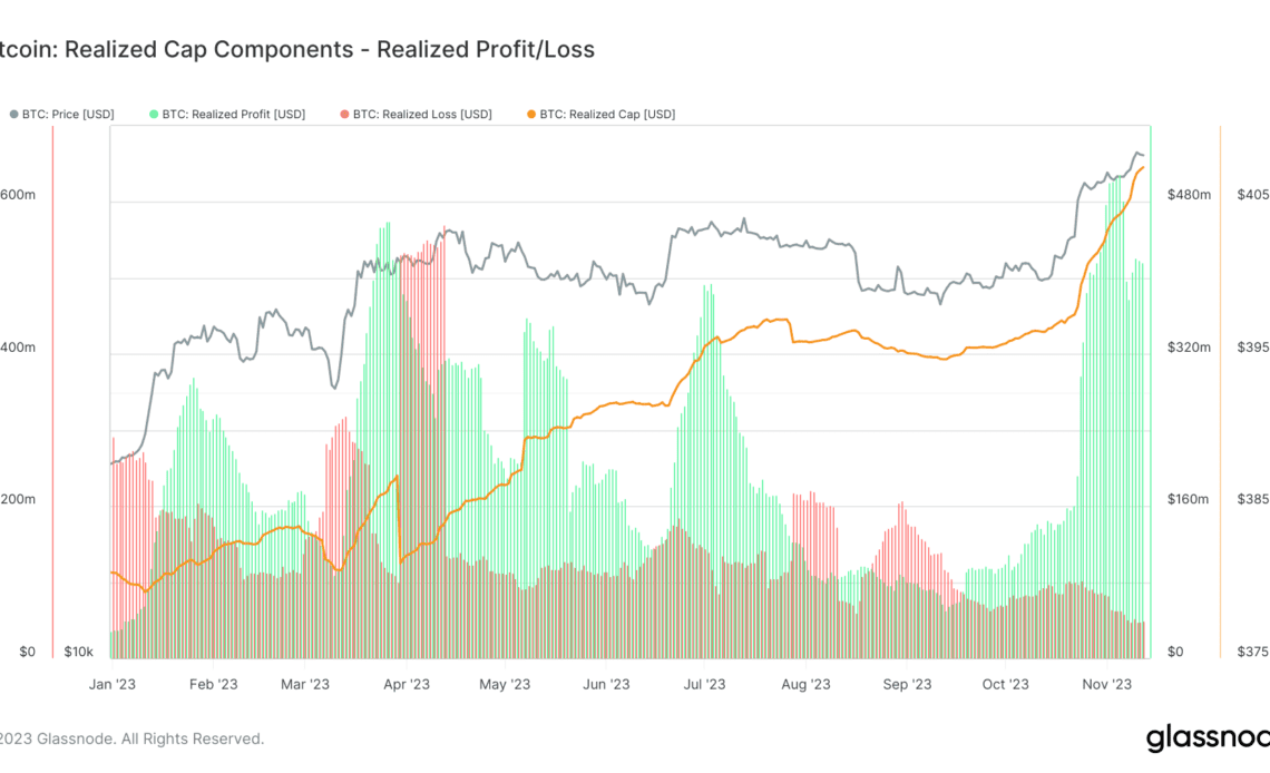 bitcoin realized cap realized profit 2023