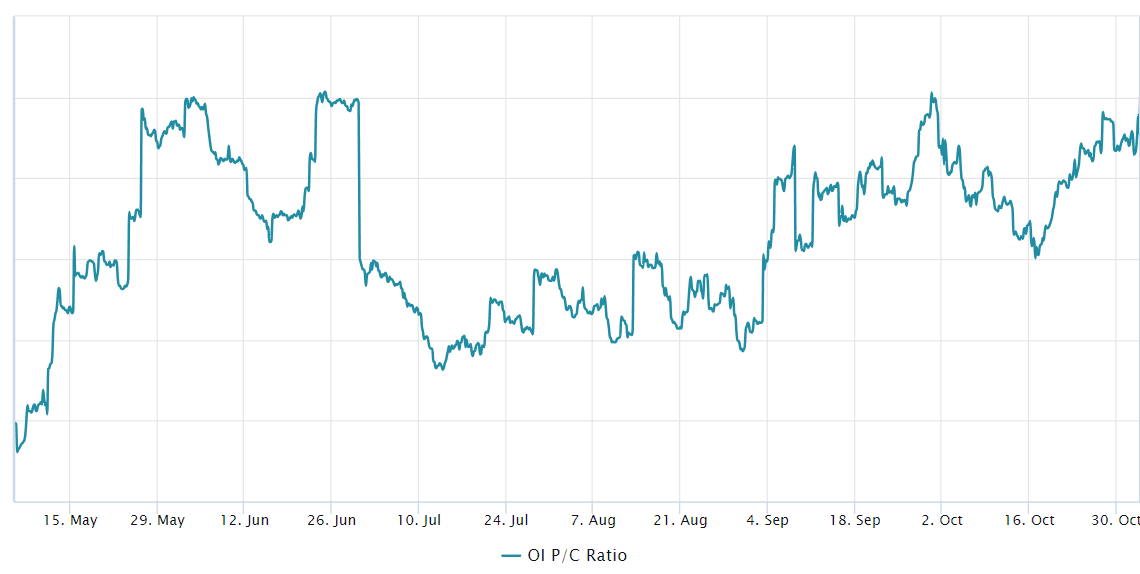 CME Bitcoin futures hit record high, but uncertainty looms above $36K