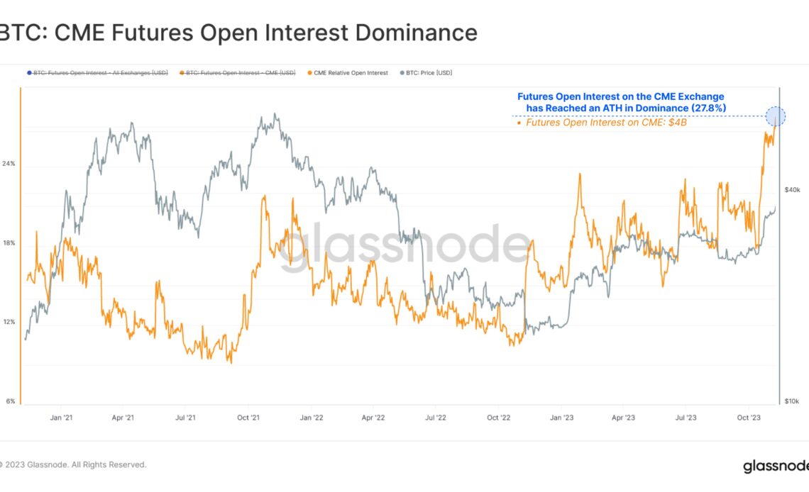 CME Tops Binance in Terms of Bitcoin Futures Open Interest, Suggesting Institutional Appetite for BTC