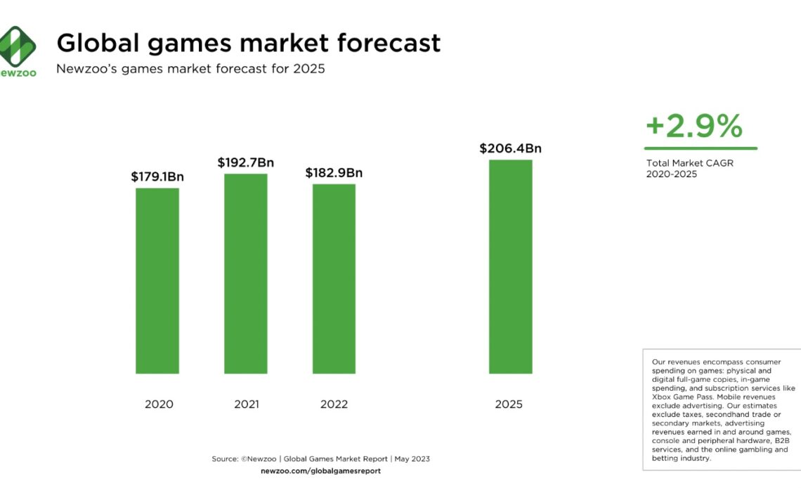 Can Sony and Microsoft bring blockchain to gaming consoles?