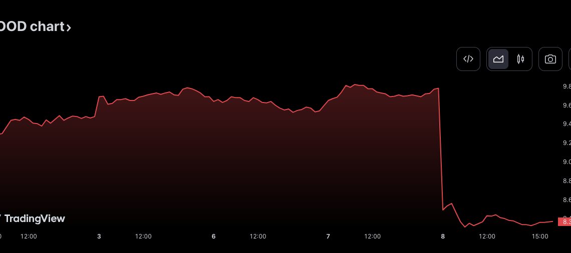 Cathie Wood’s ARK bags 1.1M Robinhood shares in one day