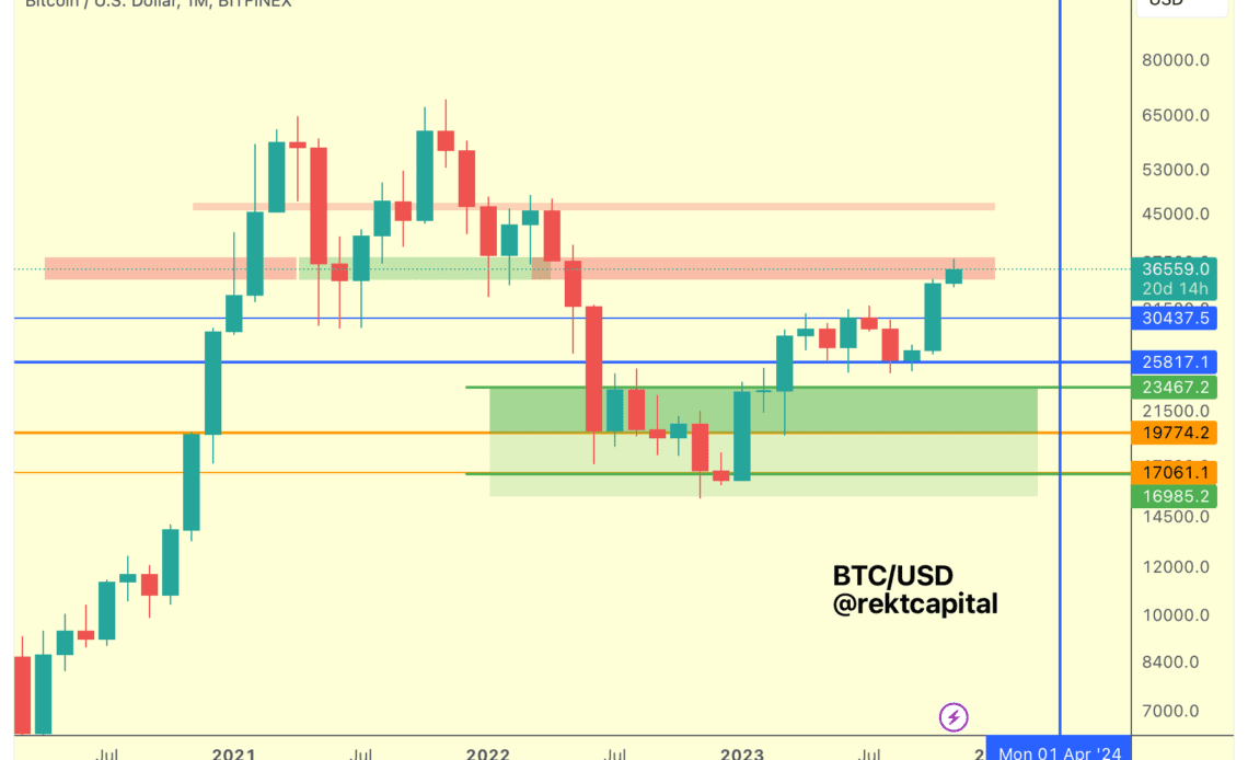 Crypto Analyst Pegs Bitcoin (BTC) Bull Market Progress, Says Litecoin (LTC) Could Be Facing ‘New Resistance’