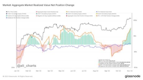 Crypto liquidity