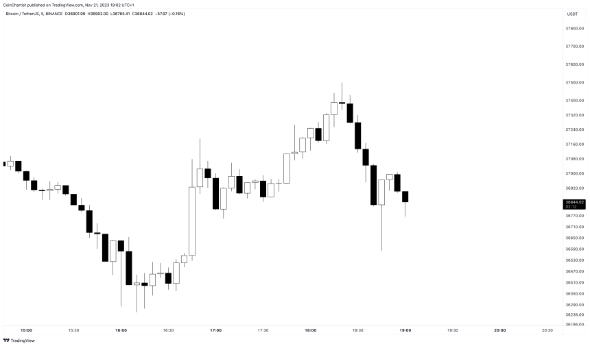 Binance BTCUSDT