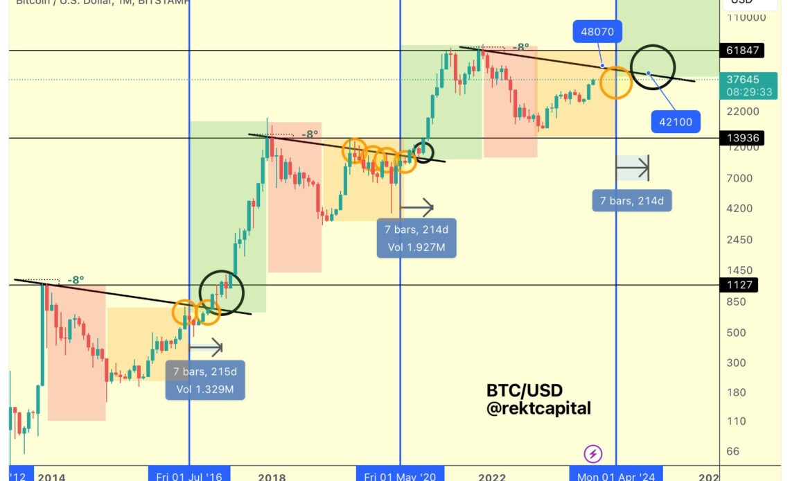 Crypto Trader Says Bitcoin (BTC) Retracement Could Lead to ‘Parabolic Uptrend’ – Here’s What He Means