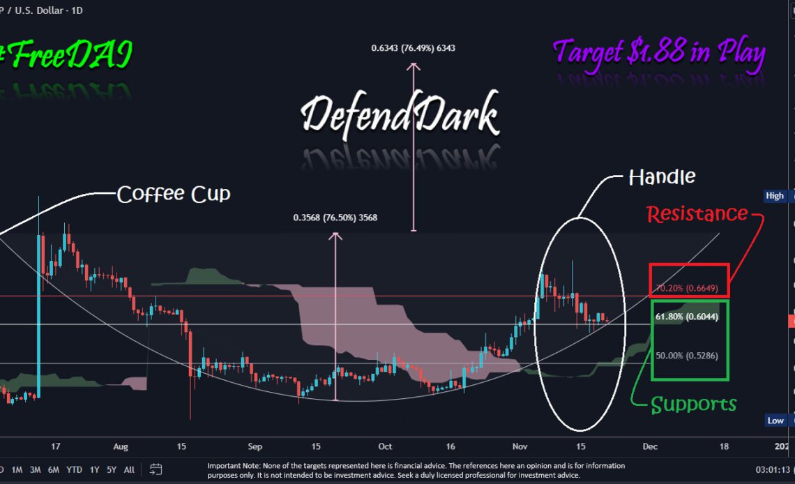 XRP price analysis