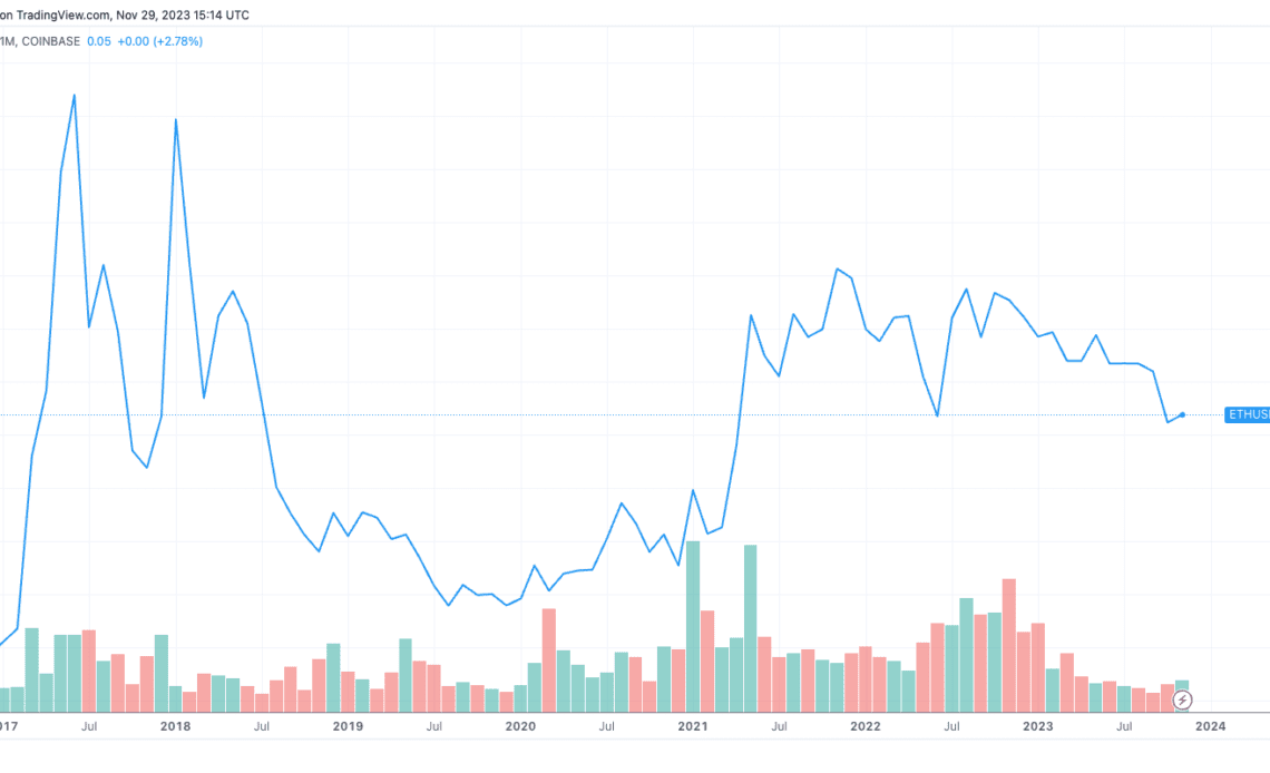 eth/btc ratio