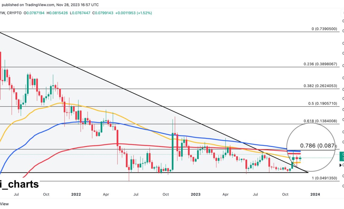 Dogecoin Weekly
