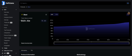 Blast Ethereum L2