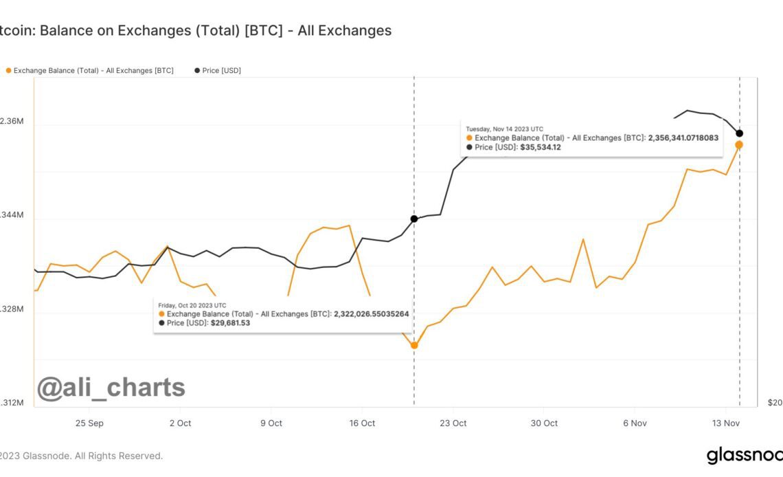 Bitcoin Exchange Balance