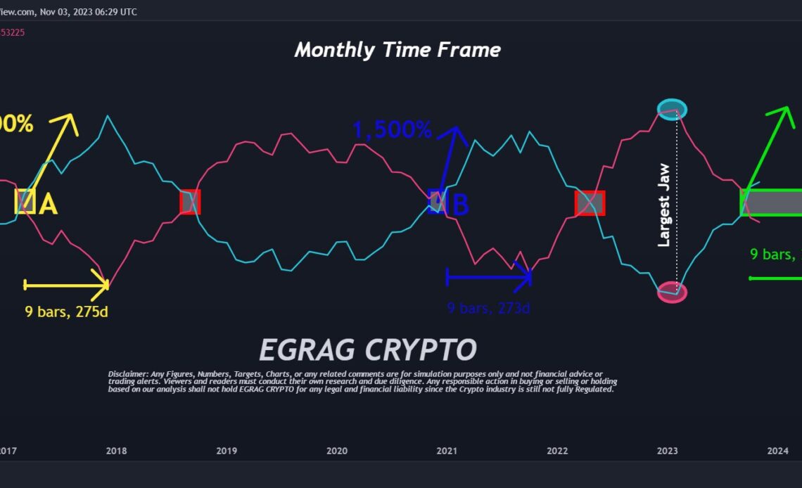 XRP price