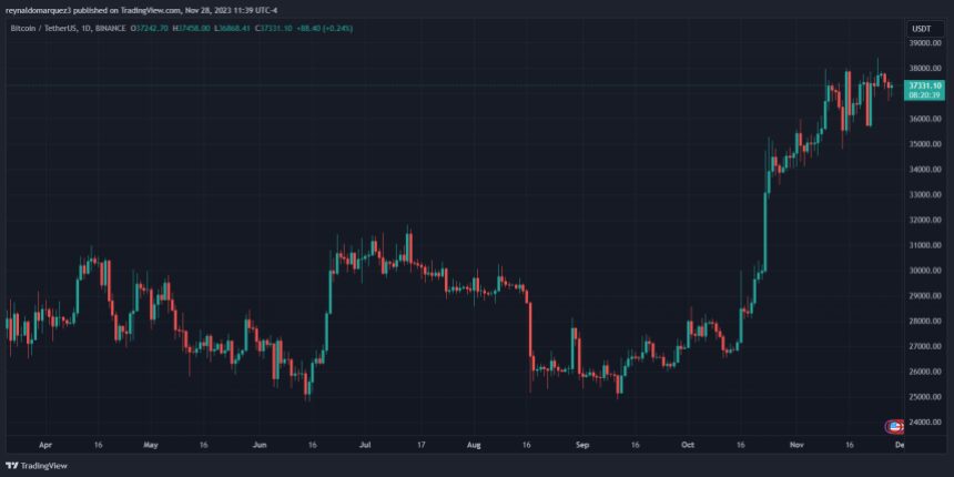 Bitcoin ETF BTC BTCUSDT