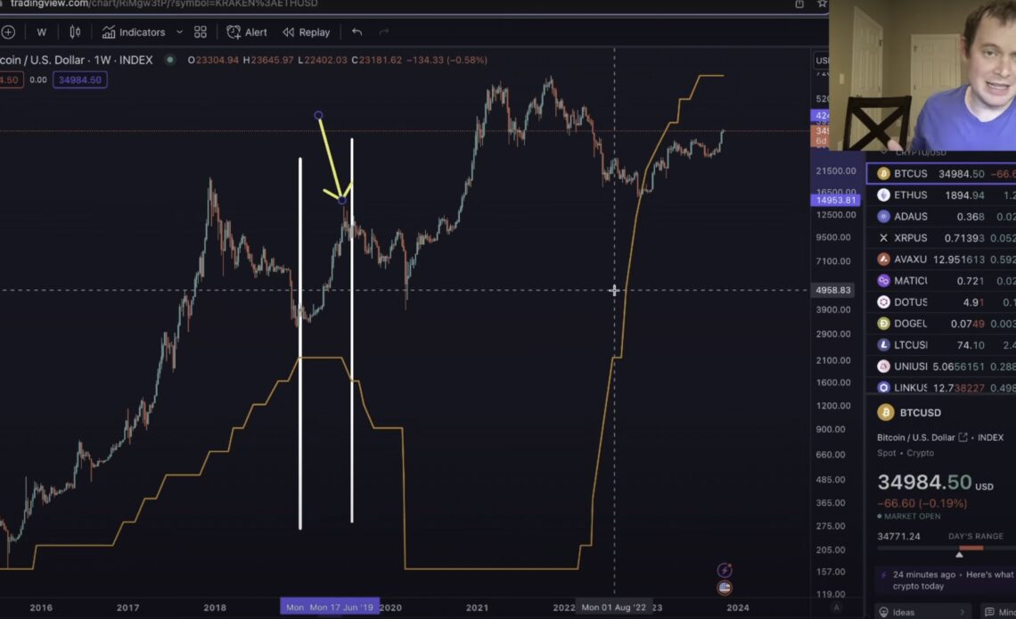 Fed Rate Cuts May Not Be Bullish for Bitcoin, Says Crypto Analyst Benjamin Cowen – Here’s Why