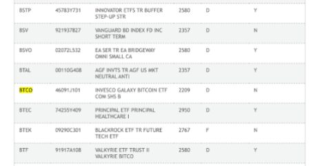 Galaxy Digital Invesco Spot Bitcoin ETF DTCC