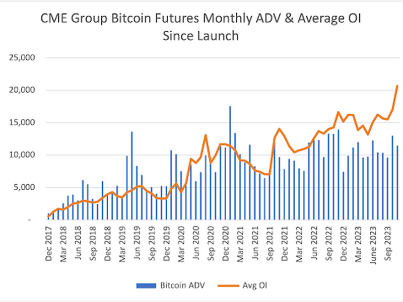 Getting Ready for Bitcoin's Catalysts