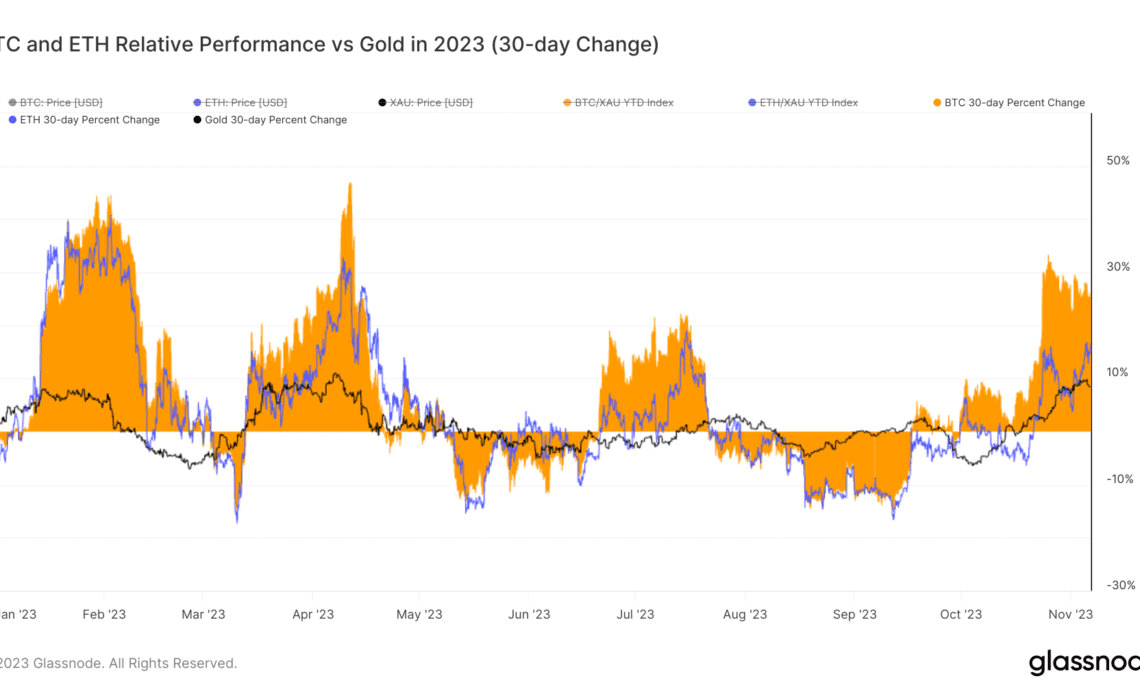 btc eth gold performance 2023