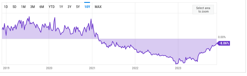 Grayscale Bitcoin Trust’s discount narrows to 8% amid growing ETF optimism