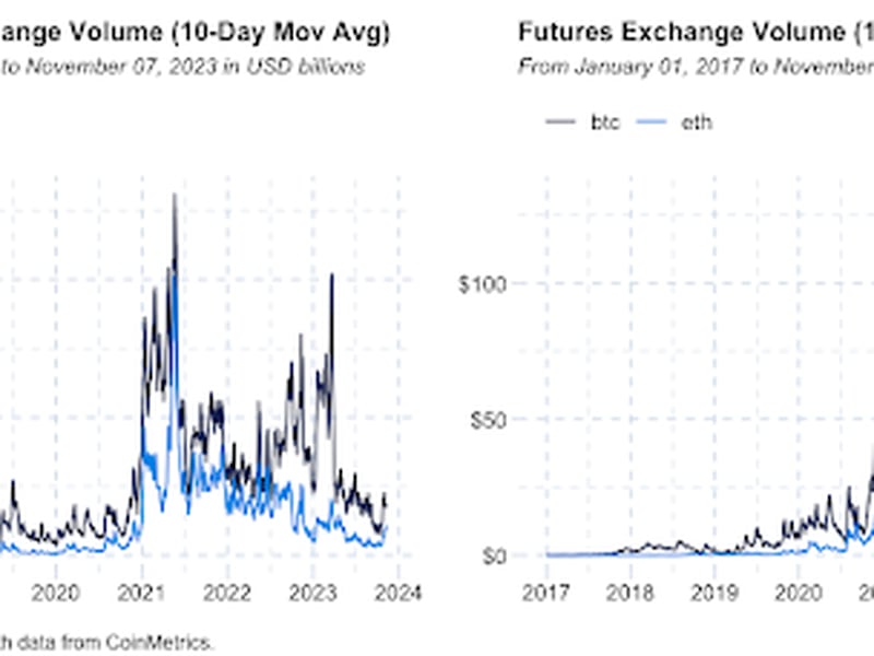 Liquidity Trends Suggest 'Uptober' Could Be the Start of a New Crypto Bull Run