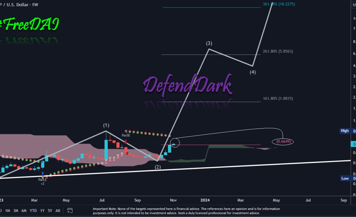 XRP price analysis