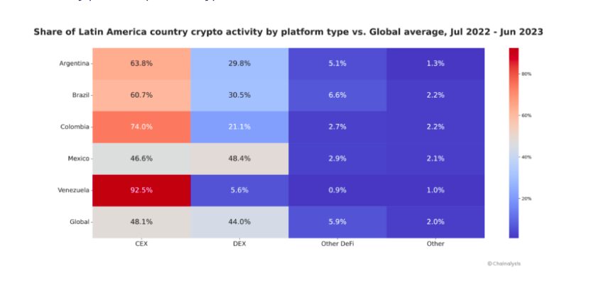 OKX launches crypto exchange, wallet services in Brazil