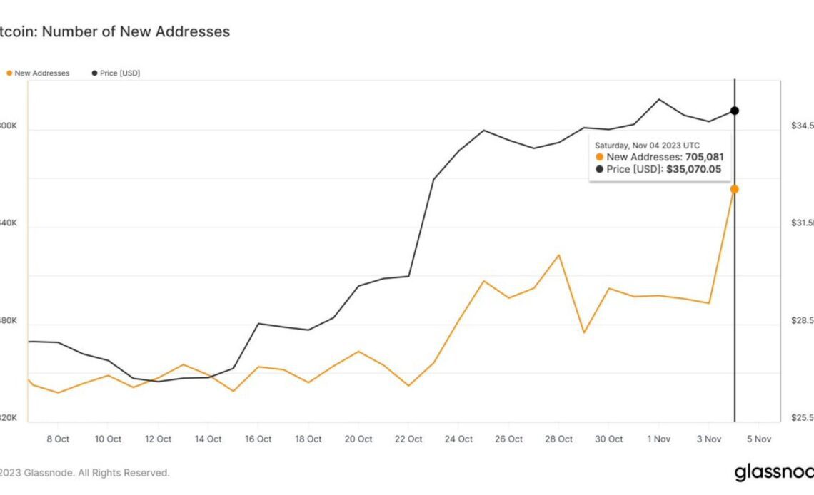 One of the Most Reliable On-Chain Bitcoin Indicators Just Flashed Bullish, According to Glassnode Founders