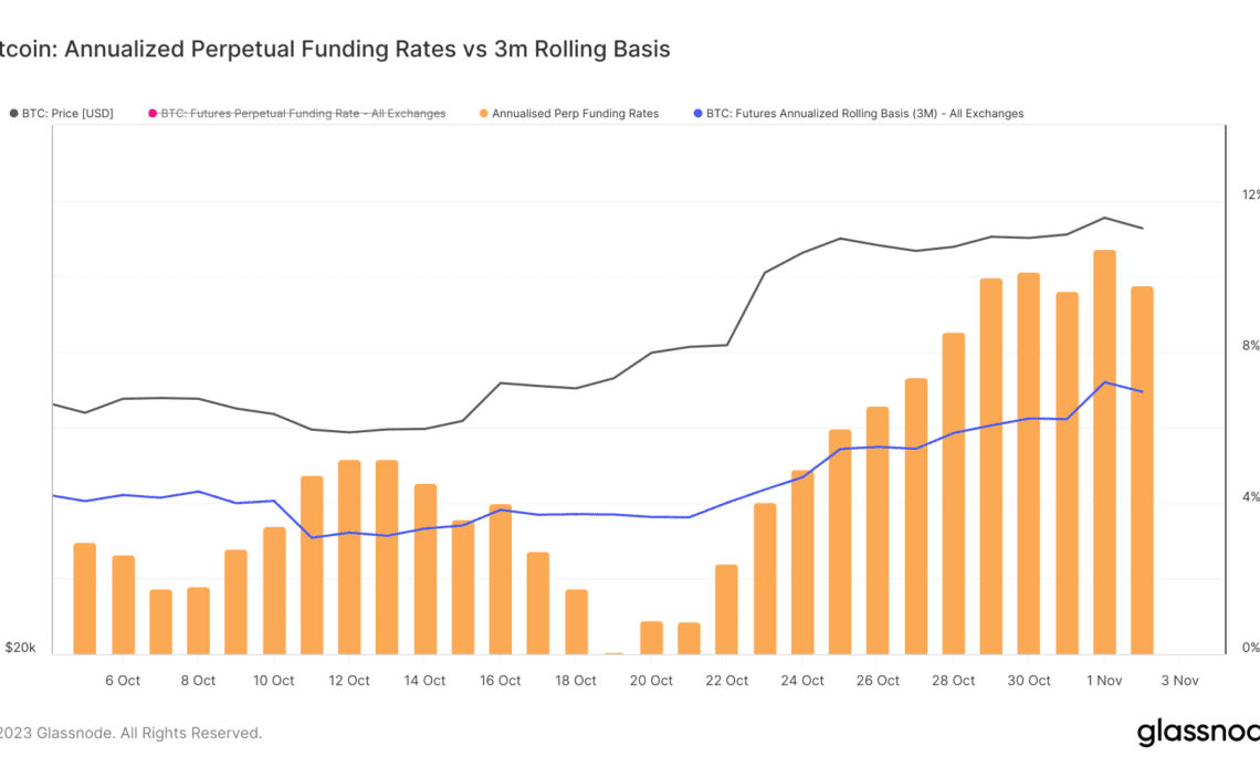 bitcoin perpetual futures funding rates 1mo