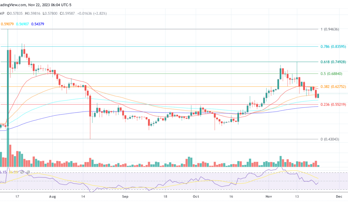 XRP price