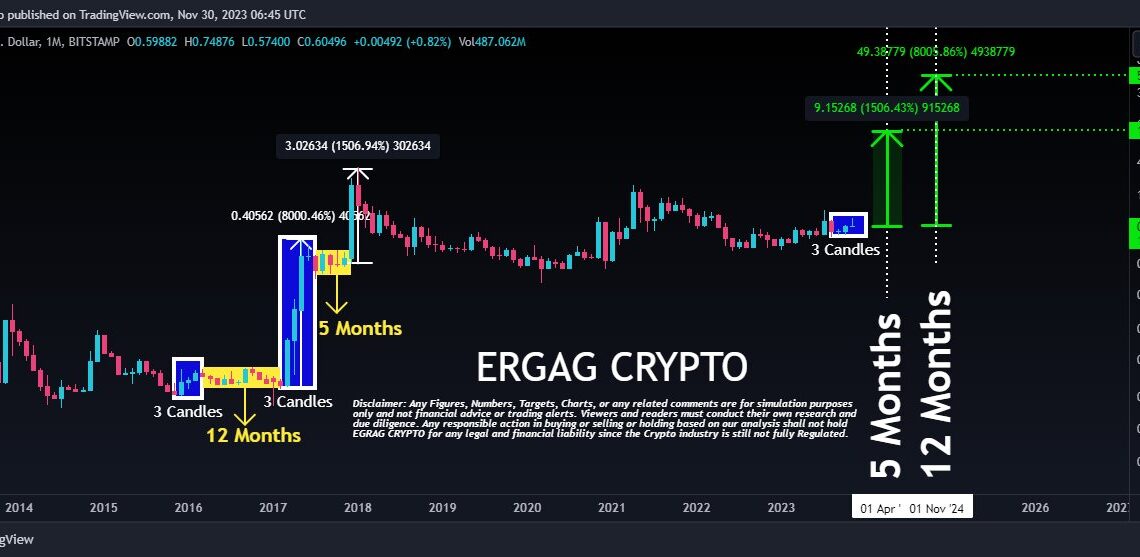 XRP price prediction