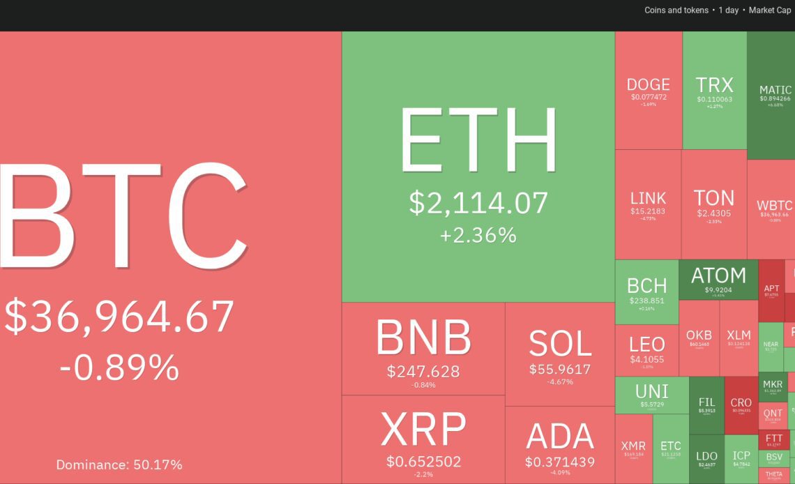 SPX, DXY, BTC, ETH, BNB, XRP, SOL, ADA, DOGE, LINK