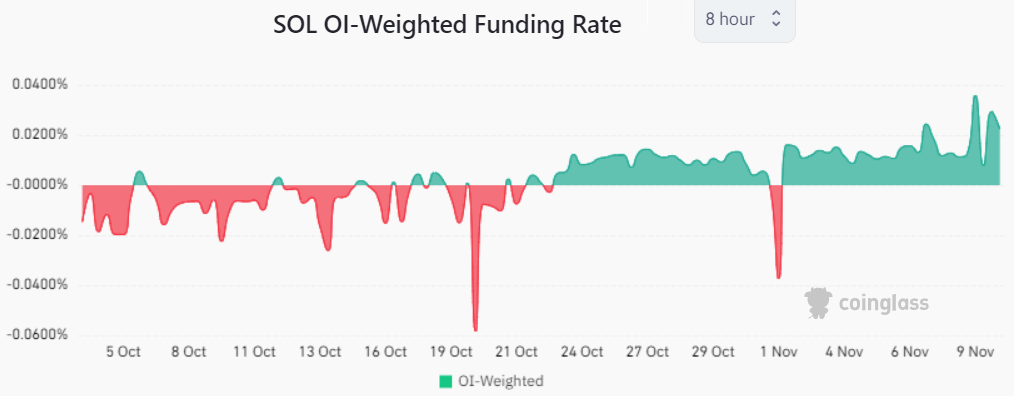 Solana price hits a new 2023 high — What’s behind the SOL rally