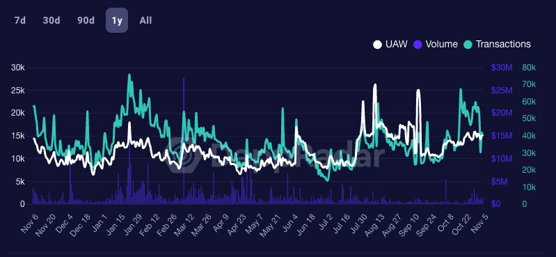 Spot Bitcoin ETF hype reignited zest for blockchain games: Yat Siu