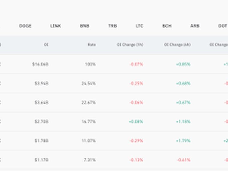 The Handover Begins: TradFi Takes Center Stage in Crypto’s Next Phase