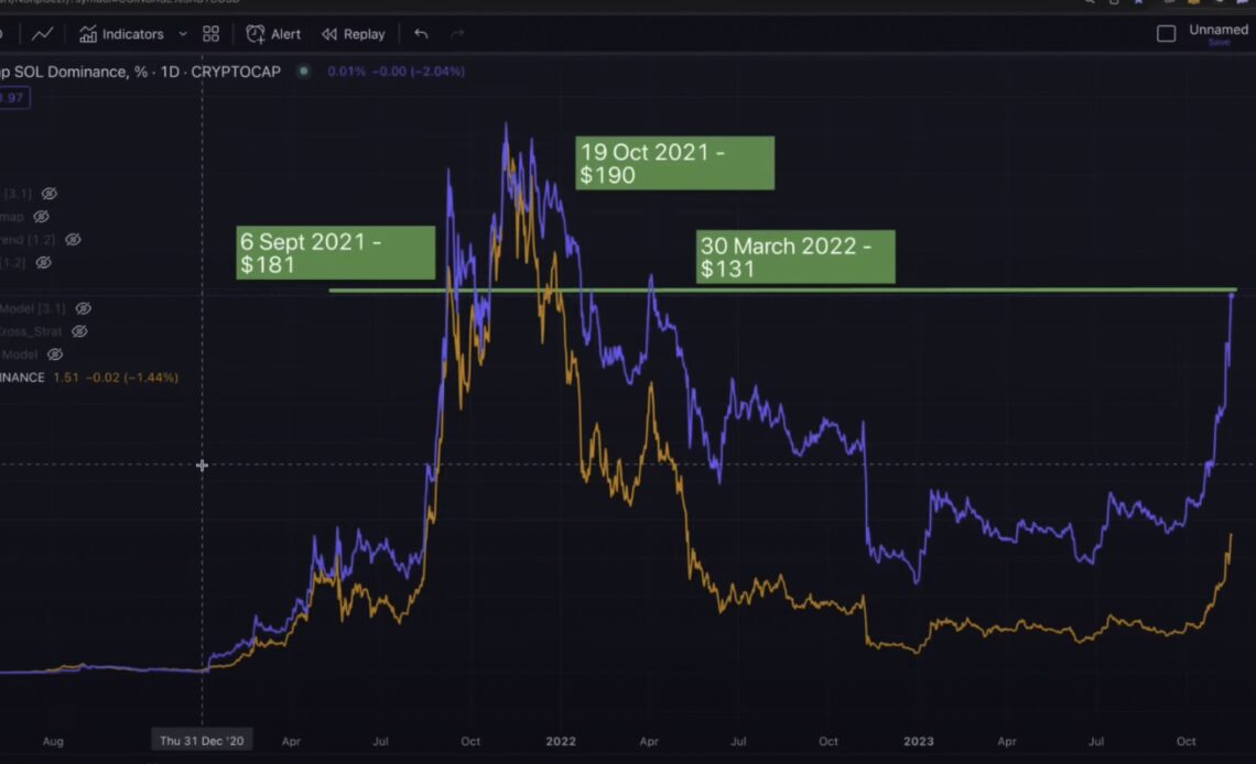 Top 10 Altcoin That’s Exploded More Than 6x Year-to-Date Could Surge by Additional 360%: InvestAnswers