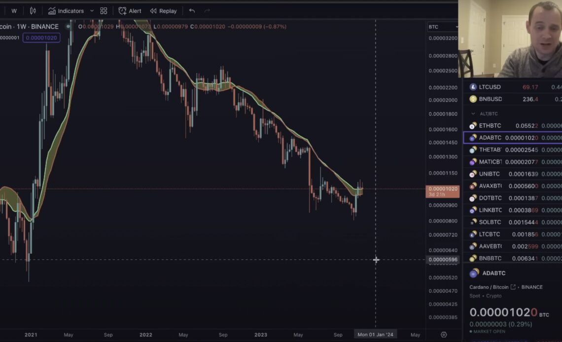 Top Analyst Benjamin Cowen Issues Cardano Alert, Says He’s Still Convinced ADA Could Go Lower – Here’s Why