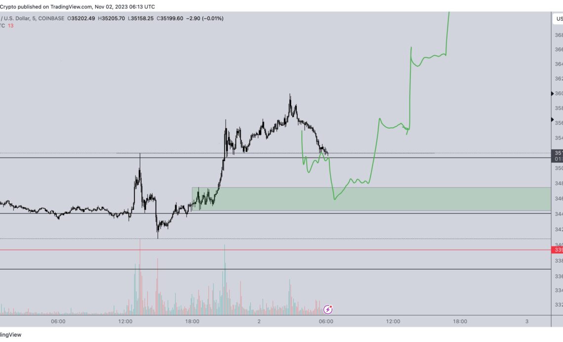 Trader Says Market Behavior Signaling Bitcoin (BTC) Could Squeeze to the Upside – Here's Why