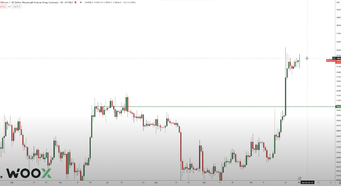 Trader Who Called 2022 Crypto Bottom Predicts Massive Pump for Bitcoin, Updates Outlook on Ethereum and Solana