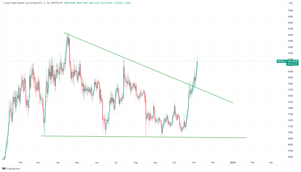 What's Next After The Breakout