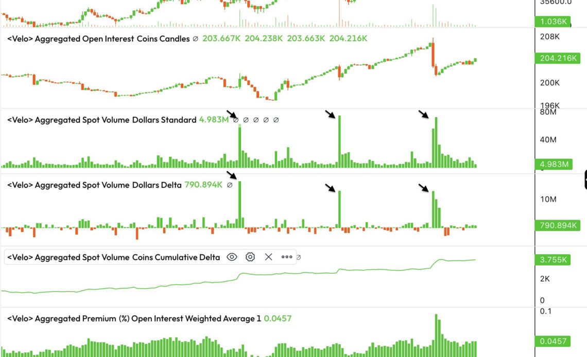 Bitcoin whales