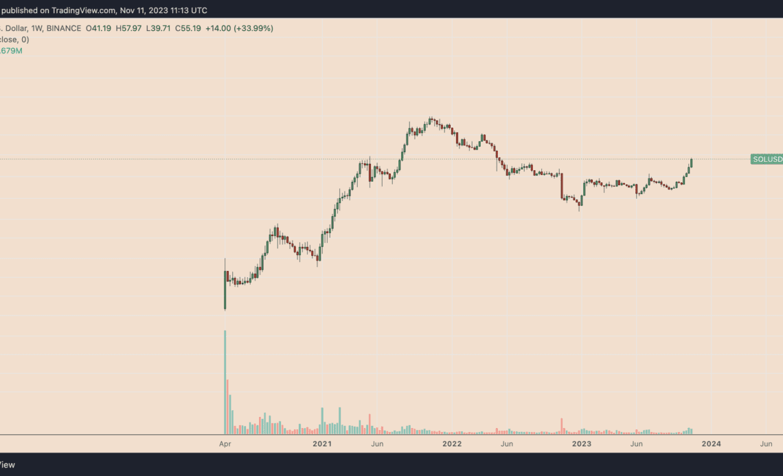 Why is Solana price up this week?