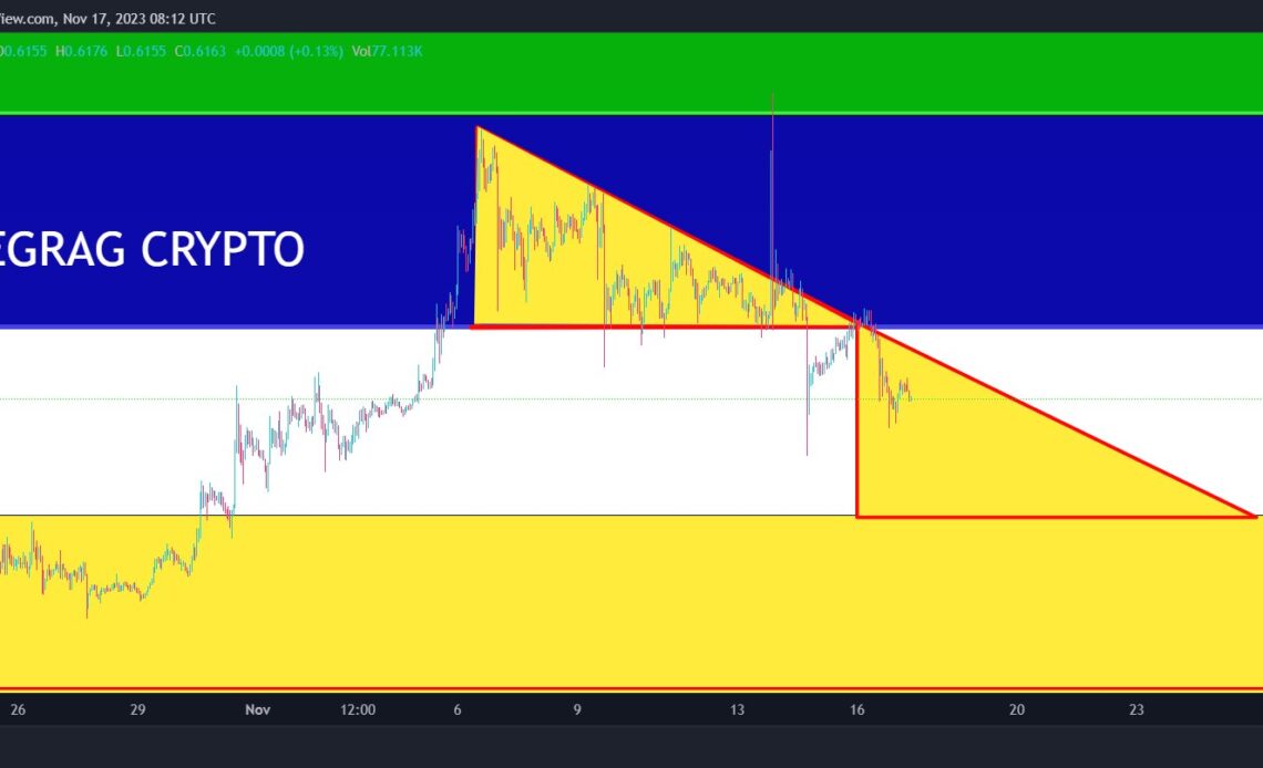 XRP/USD, 1-hour chart