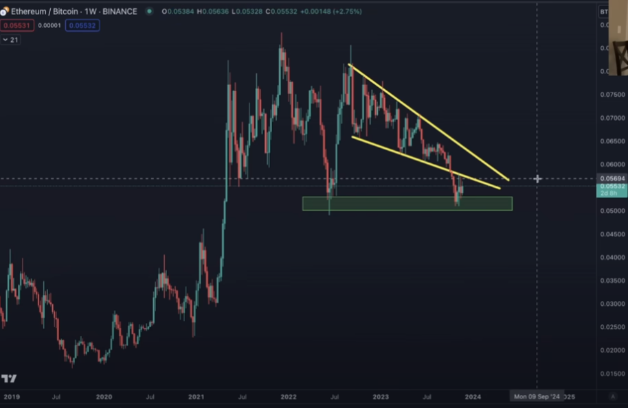 ‘Decision Time’ for Ethereum Imminent, Says Crypto Analyst Benjamin Cowen – Here’s What He Means