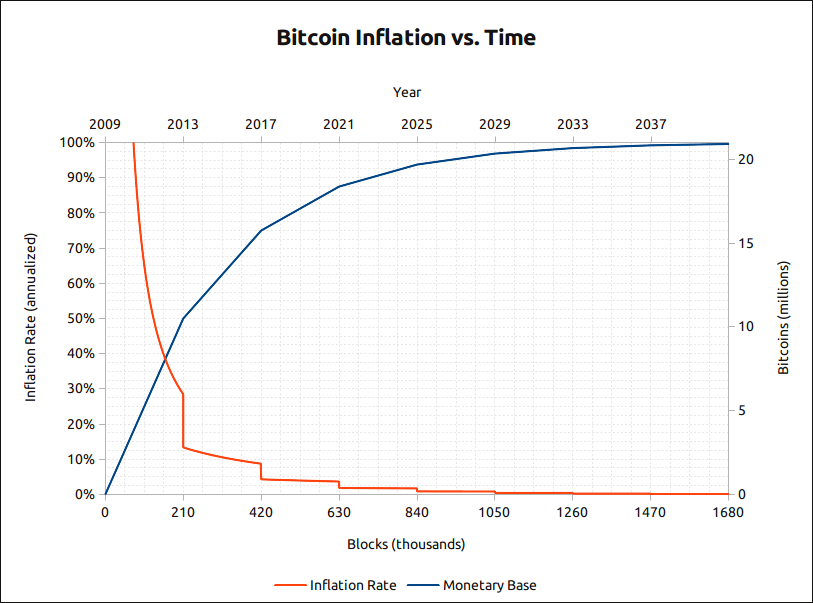 $100,000 BTC? Don’t undervalue Bitcoin ETF influence, says Adam Back