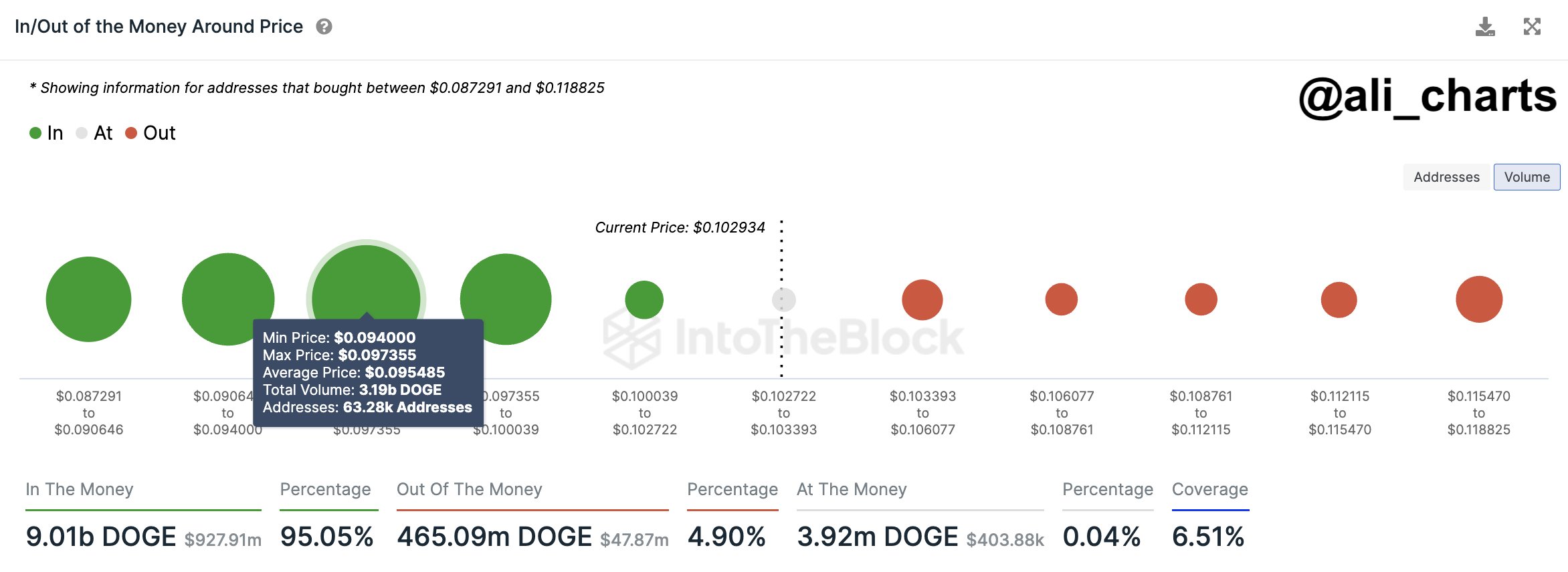 Dogecoin Support