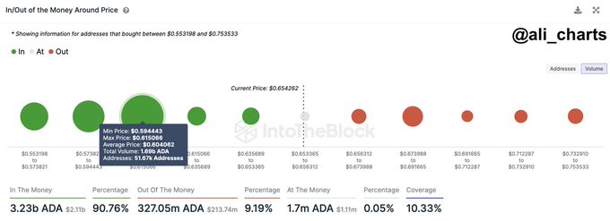 Trader Says Path Looks Clear for Cardano To Move Higher, Predicts ‘Big Price Move’ for ADA