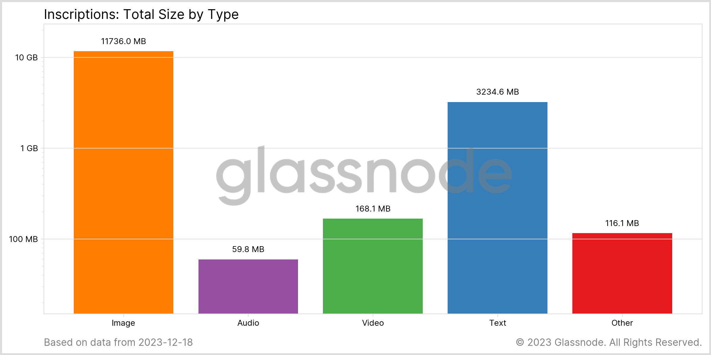 inscriptions_distribution_size_by_type