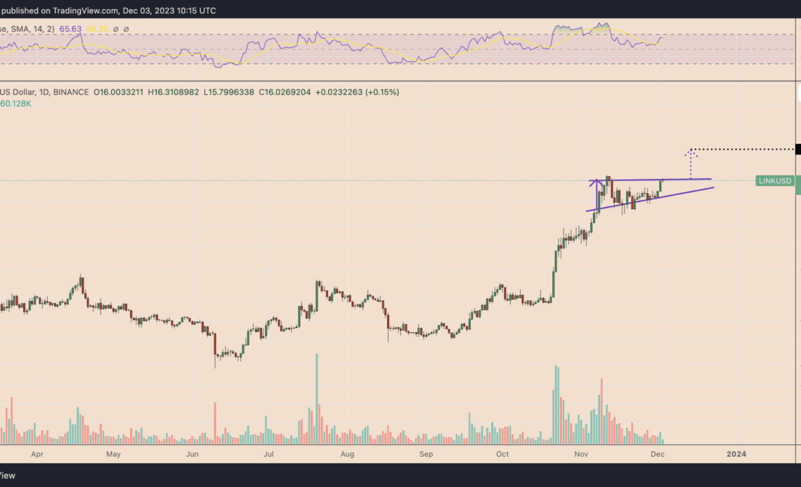 3 reasons why Chainlink price can rally another 20% by New Year's