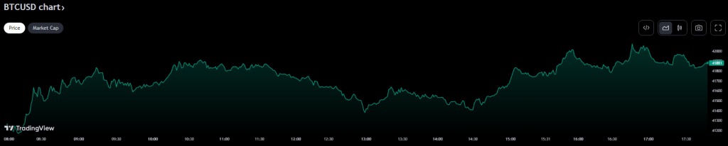 A Week's Surge Crumbles in a Blink of 20 Minutes